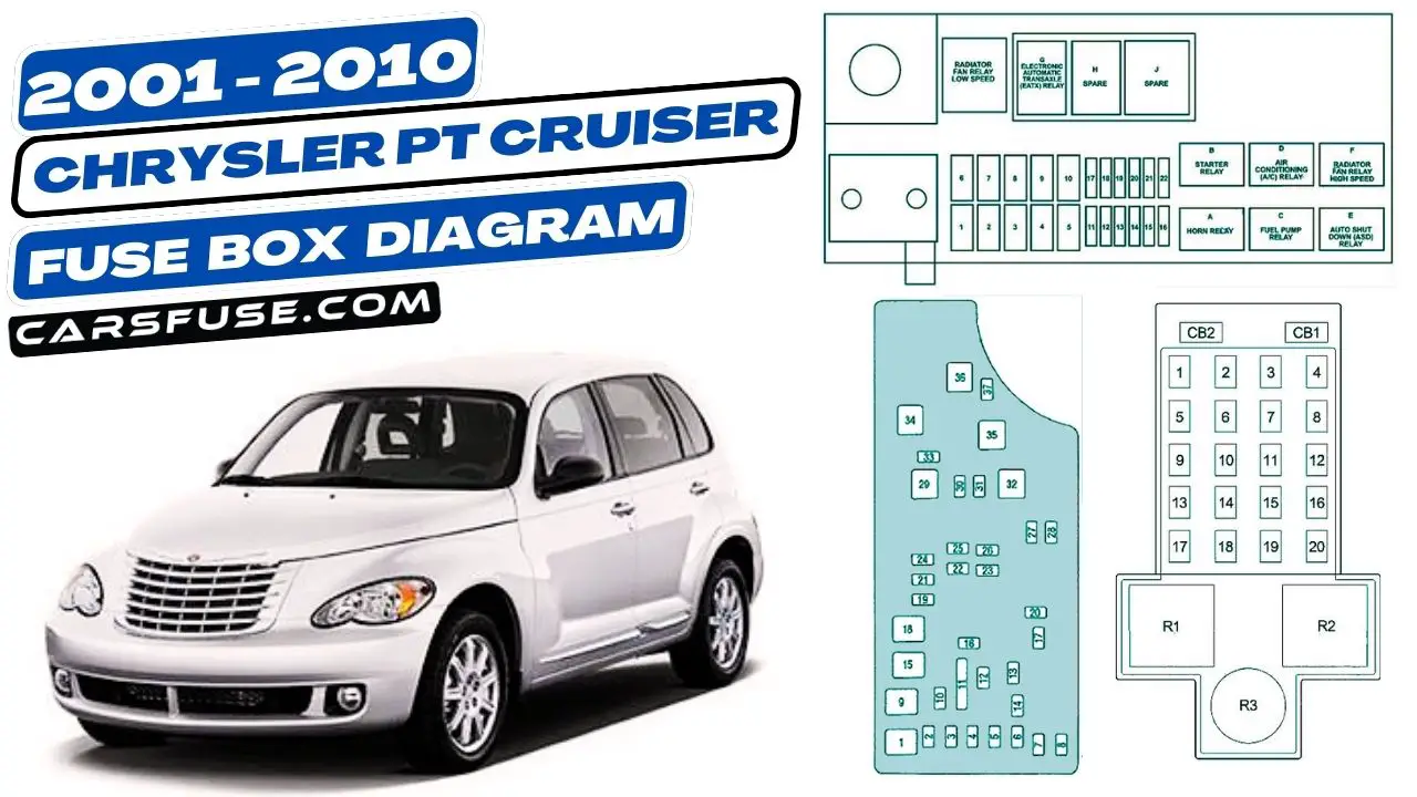 2001-2010-chrysler-PT-cruiser-fuse-box-diagram-carsfuse.com