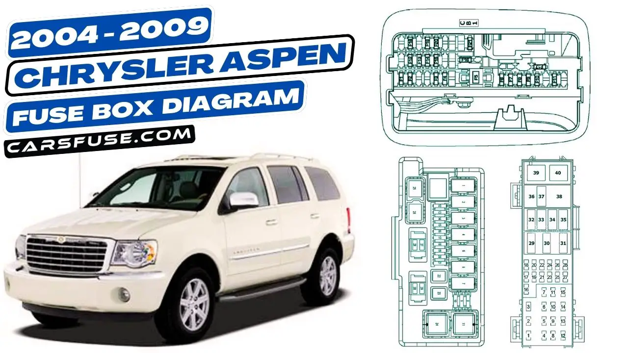 2004-2009-Chrysler-Aspen-Fuse-Box-Diagram-carsfuse.com