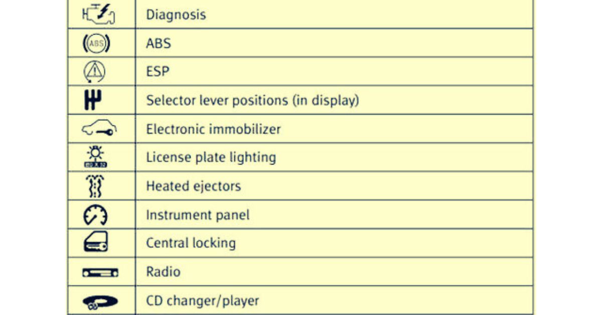 Box Fusibili 7M3937548 For VW Sharan 7M Seat Alhambra 7V Ford Galaxy - Foto 12