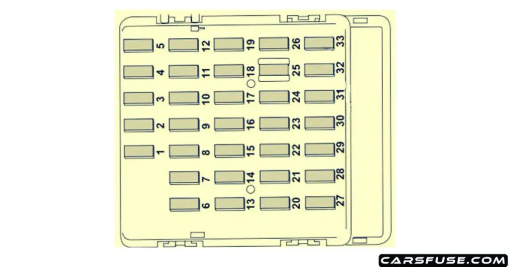 2006-2007-subaru-B9-Tribeca-passenger-compartment-fuse-box-diagram-carsfuse.com