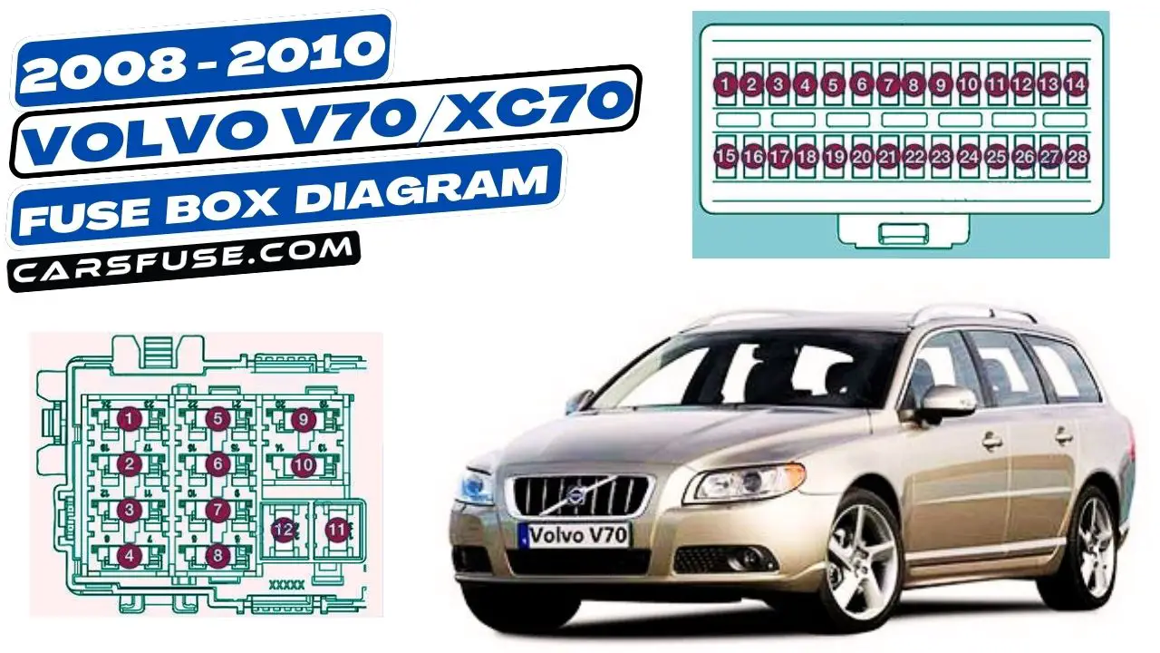 2008-2010-volvo-v70-xc70-fuse-box-diagram-carsfuse.com
