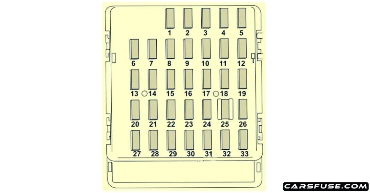 2008-2014 Subaru Tribeca fuse box diagram