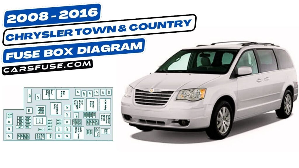 20082016 Chrysler Town and Country fuse box diagram