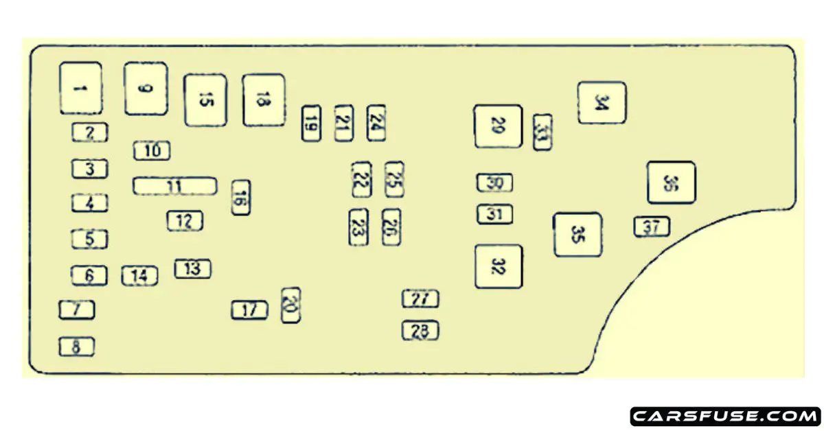 20112014 Chrysler 200 fuse box diagram (Mk1)