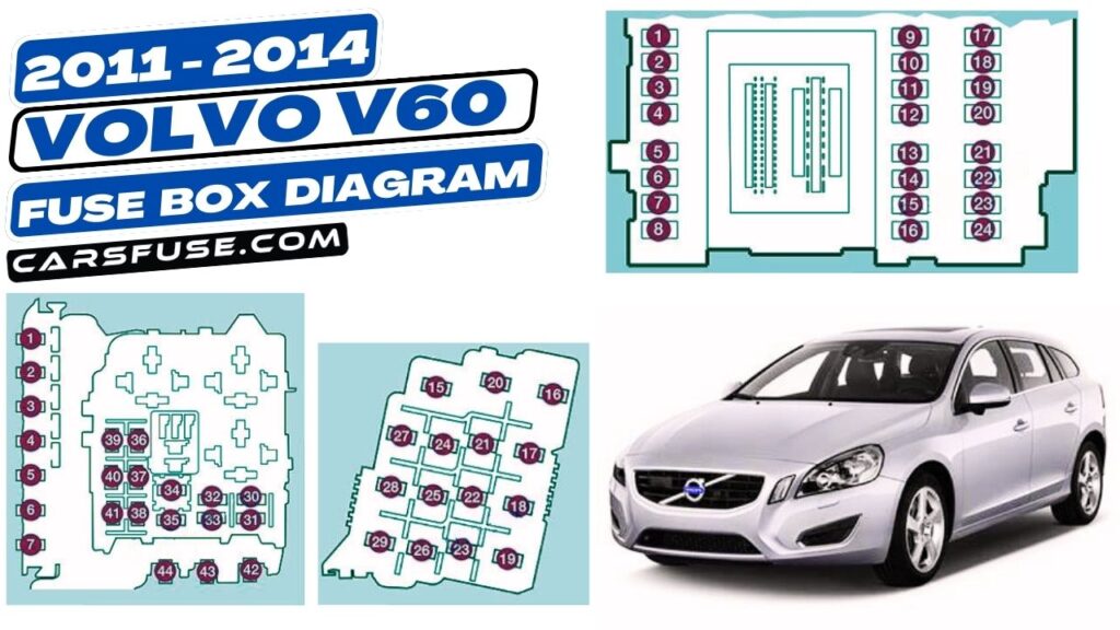 20112014 Volvo V60 fuse box diagram
