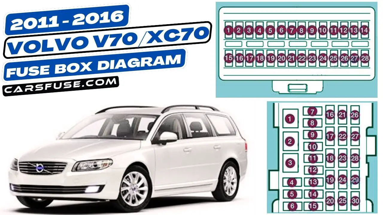2011-2016-volvo-v70-xc70-fuse-box-diagram-carsfuse.com