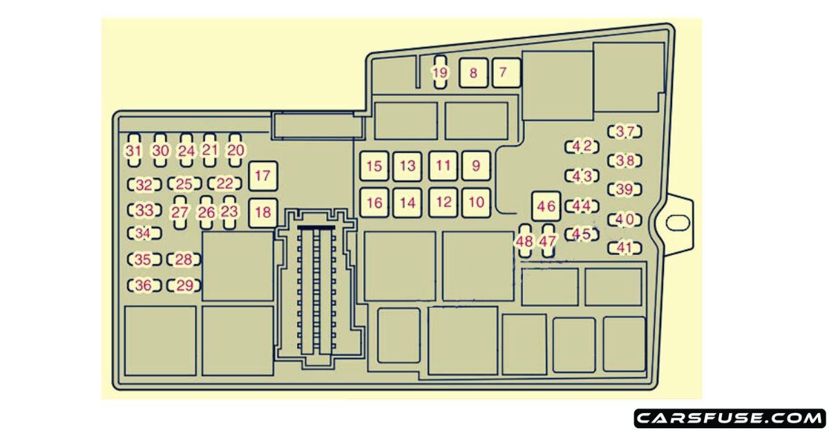 20132019 Volvo V40 fuse box diagram