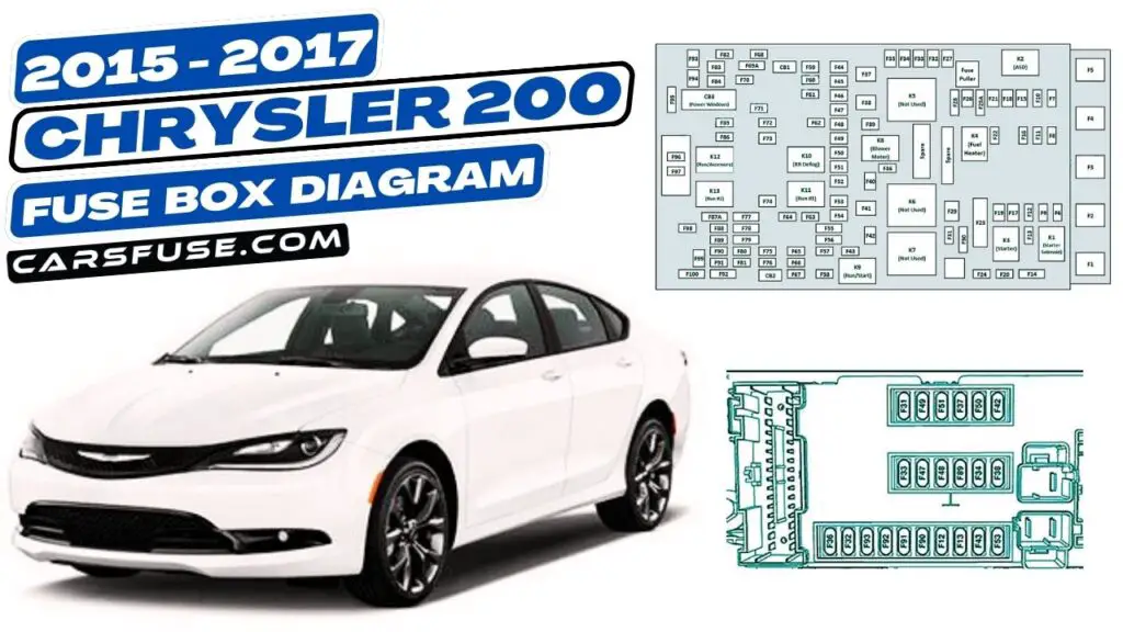 ignition hot in fuse block 2015 chrysler 200        
        <figure class=