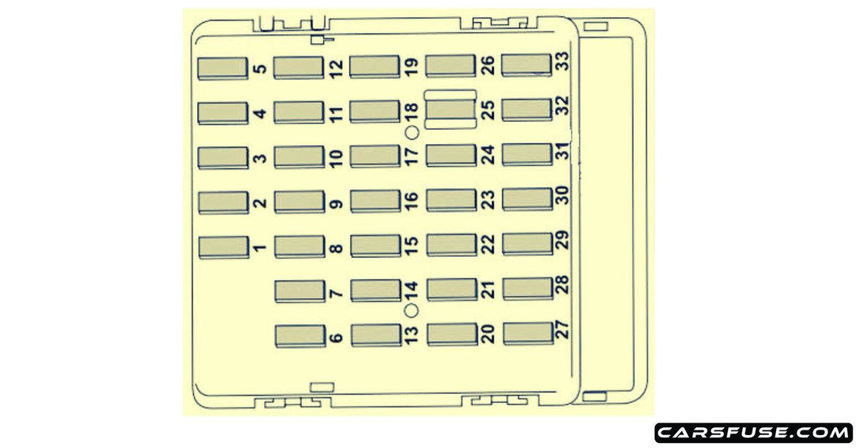 20152018 Subaru WRX fuse box diagram