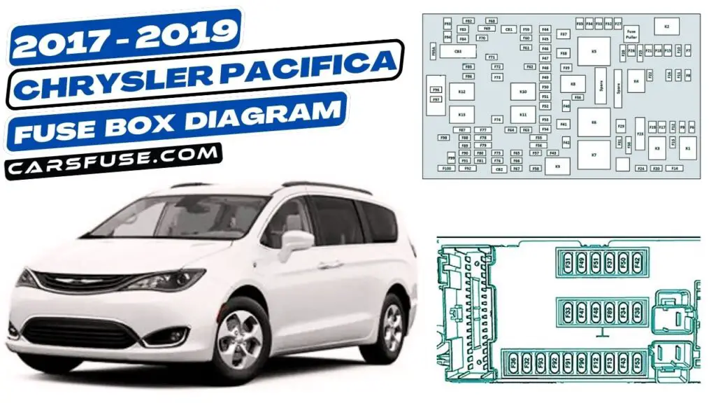 2017-2019 Chrysler Pacifica fuse box diagram