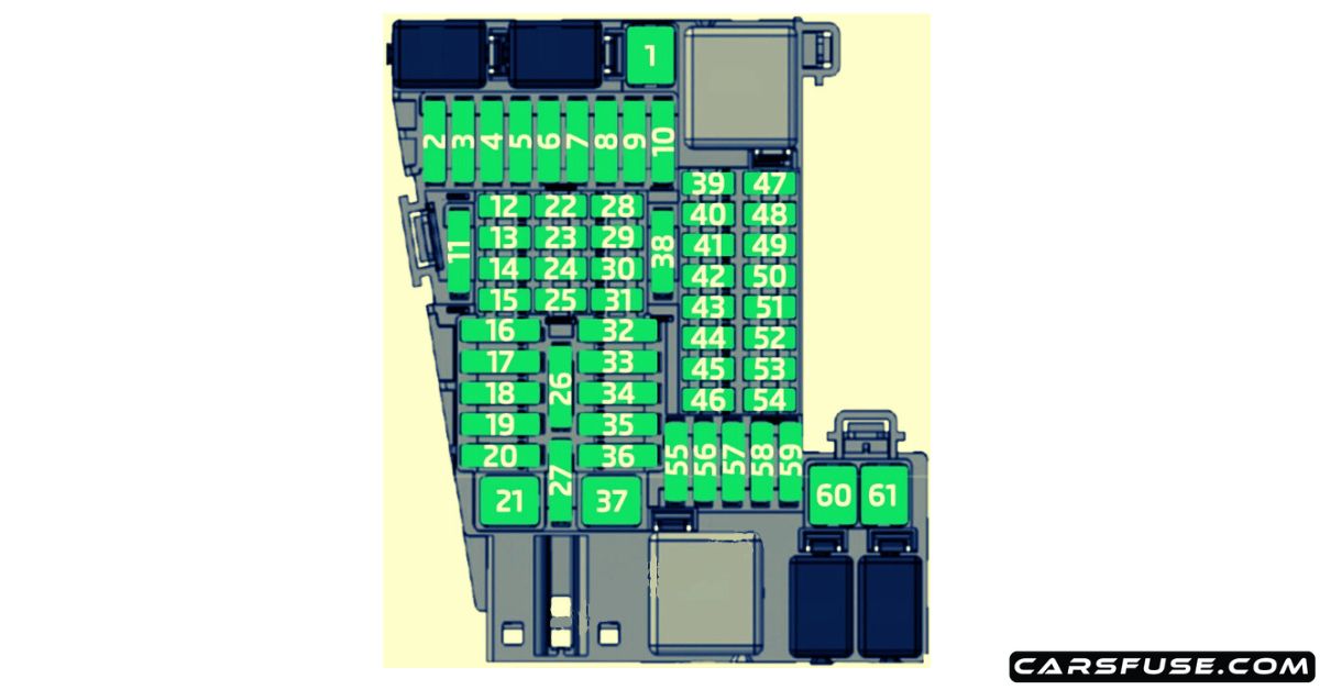 20172023 SEAT fuse box diagram (Mk5/KJ)