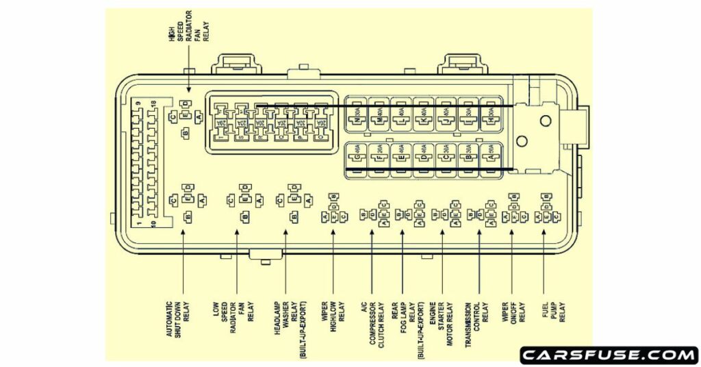 1998-2004-dodge-intrepid-engine-compartment-fuse-box-diagram-carsfuse.com