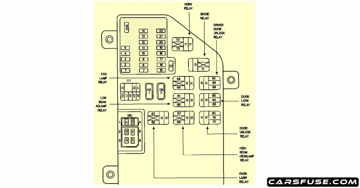 1998-2004 Dodge Intrepid fuse box diagram