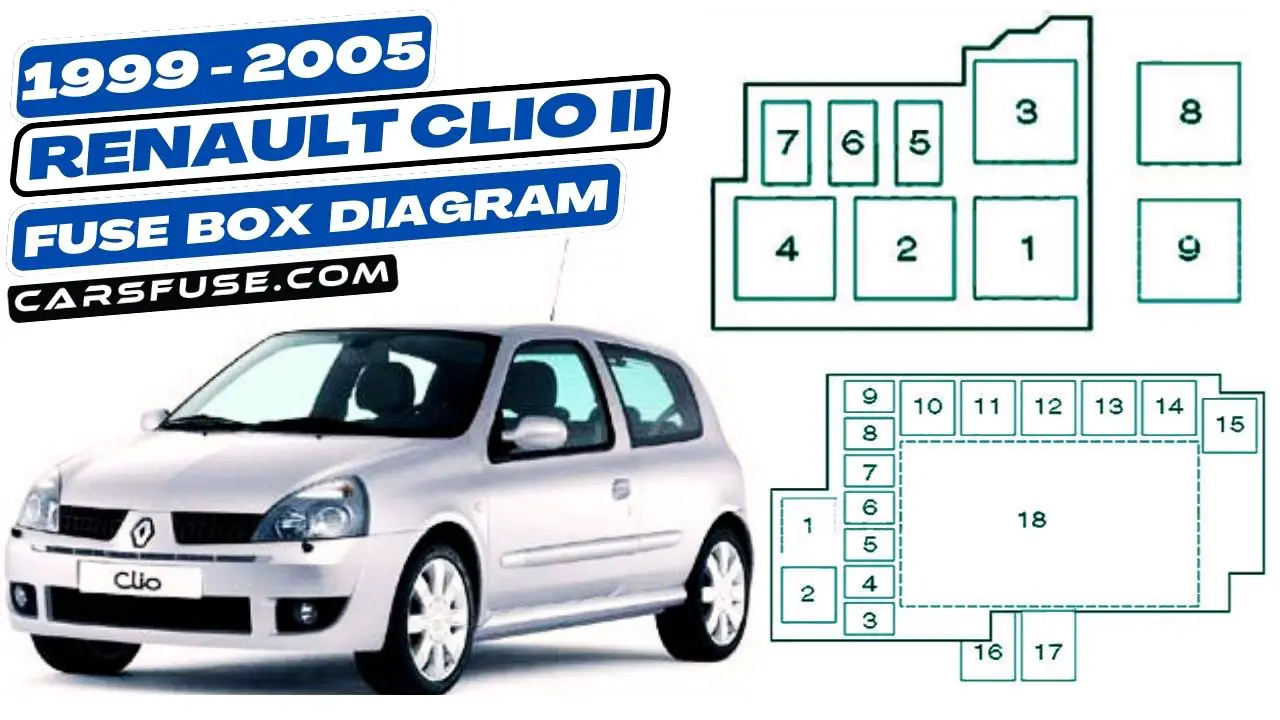 1999-2005-Renault-Clio-II-fuse-box-diagram-carsfuse.com