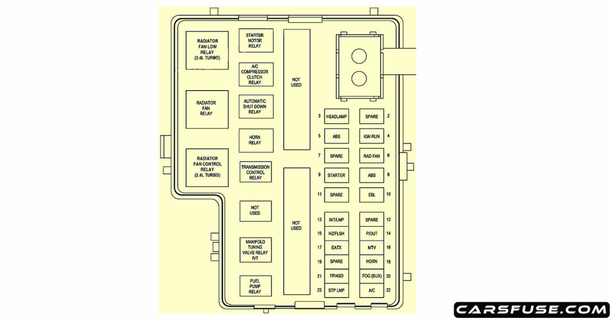 2000-2005 Dodge/Chrysler Neon fuse box diagram
