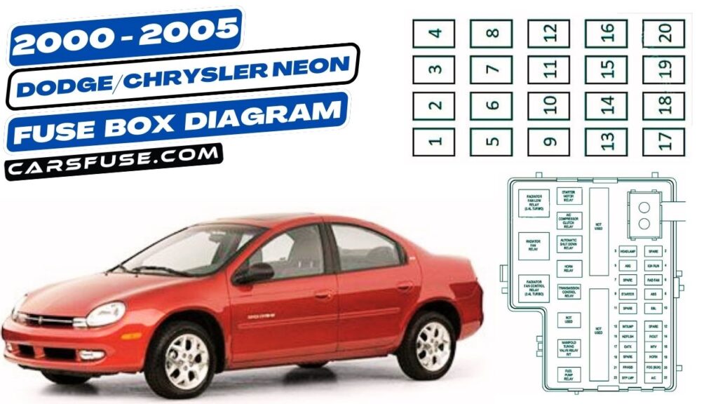 2000-2005 Dodge/Chrysler Neon fuse box diagram