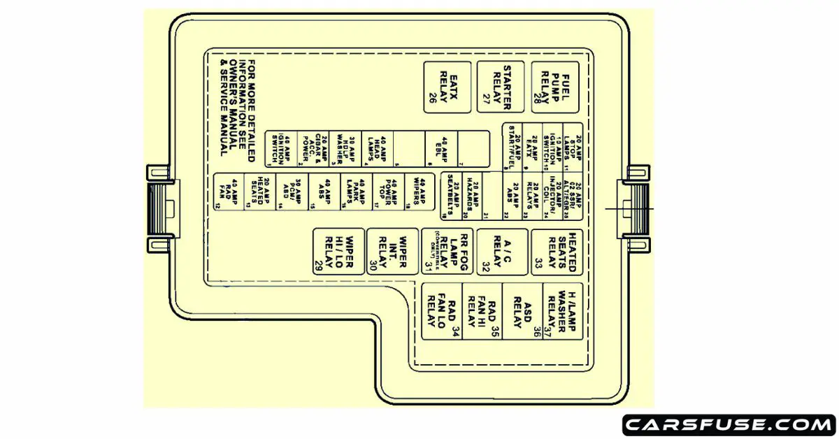 20012006 Dodge Stratus fuse box diagram