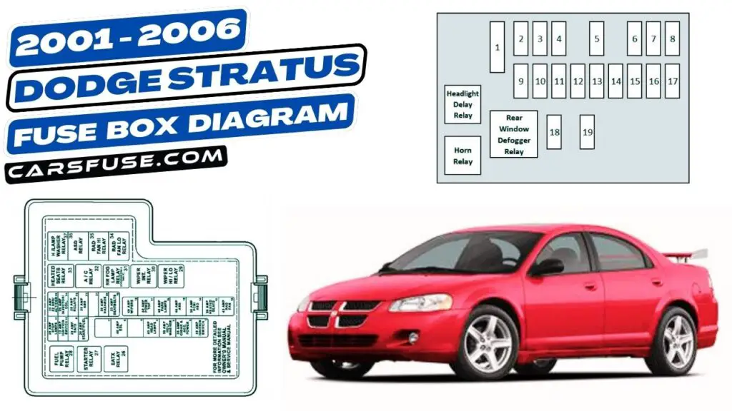 20012006 Dodge Stratus fuse box diagram