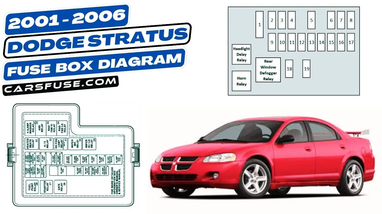 2001-2006-dodge-stratus-fuse-box-diagram-carsfuse.com