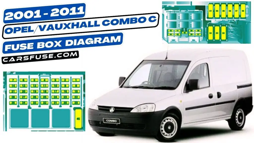 2001-2011 Vauxhall/Opel Combo C fuse box diagram