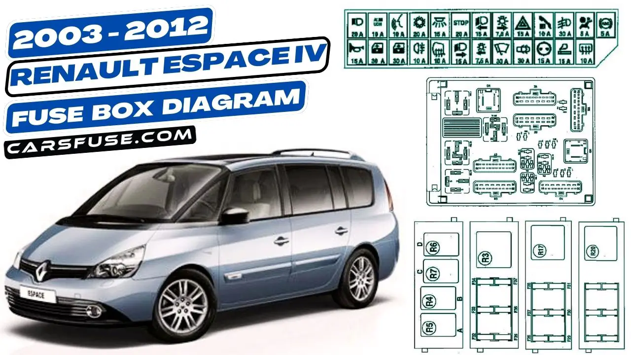 2003-2012-renault-esccape-IV-fuse-box-diagram-carsfuse.com