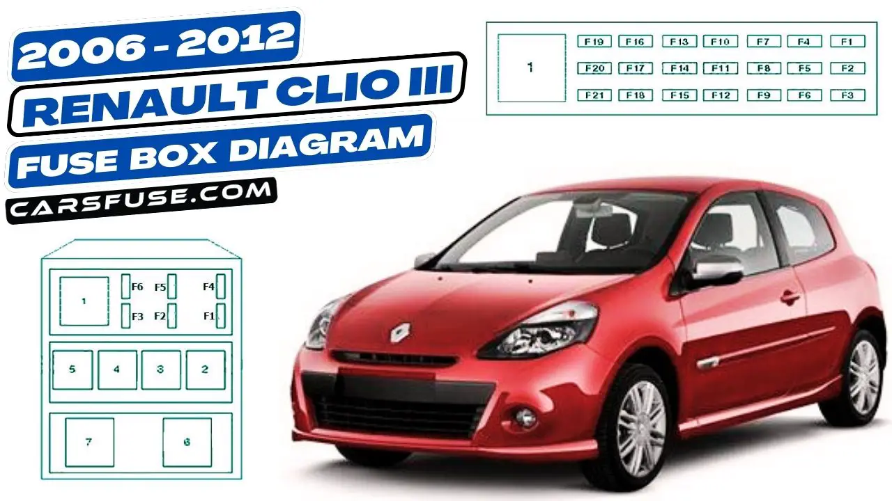 2006-2012-renault-clio-III-fuse-box-diagram-carsfuse.com