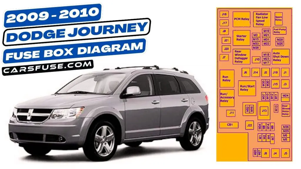 2009-2010 Dodge Journey fuse box diagram