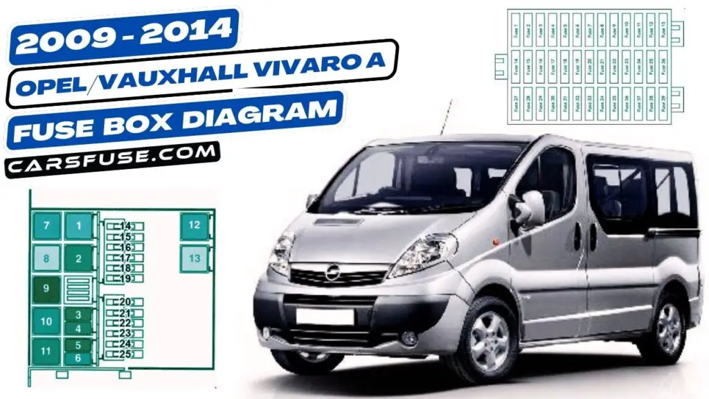 2009-2014 Vauxhall/Opel Vivaro A fuse box diagram