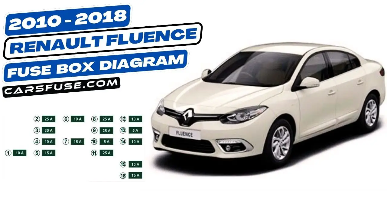 2010-2018-renault-fluence-fuse-box-diagram-carsfuse.com