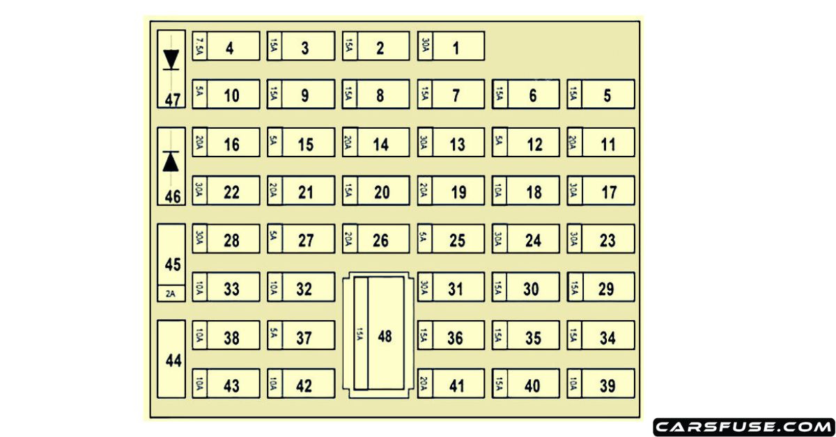 2011-2014 Renault Twingo II fuse box diagram