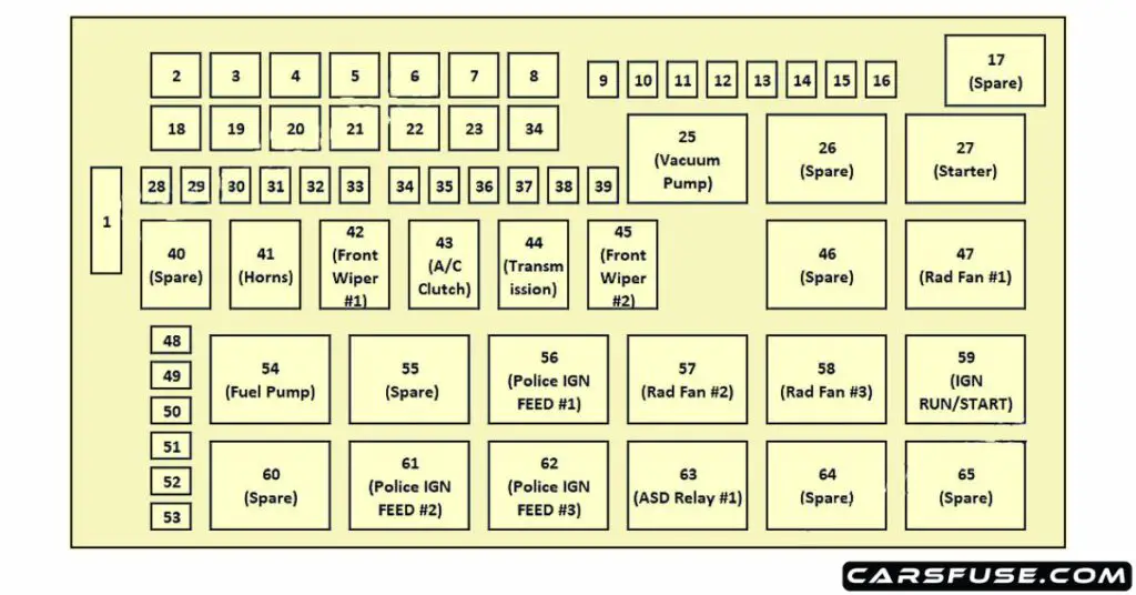 2011-2019-dodge-charger-engine-compartment-fuse-box-diagram-carsfuse.com