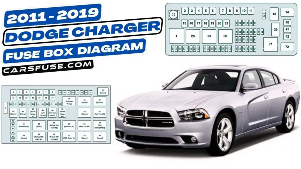 2011-2019 Dodge Charger fuse box diagram