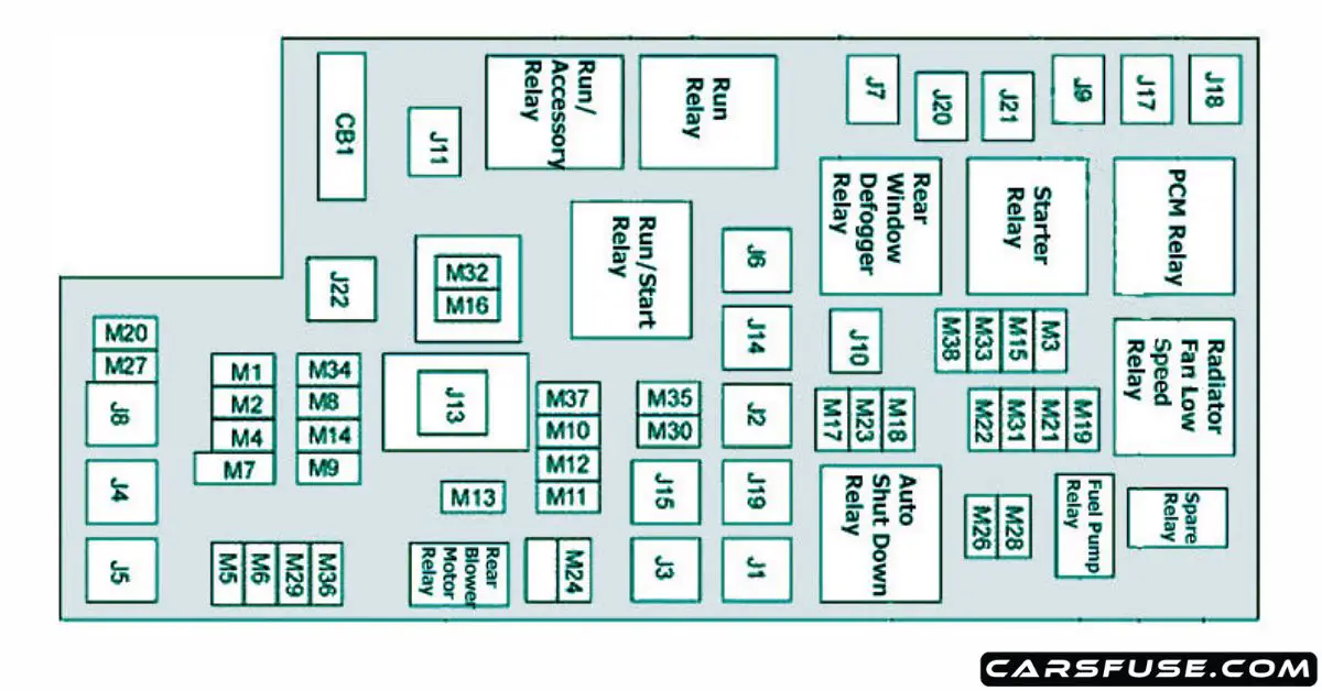 20112019 Dodge Grand Caravan fuse box diagram