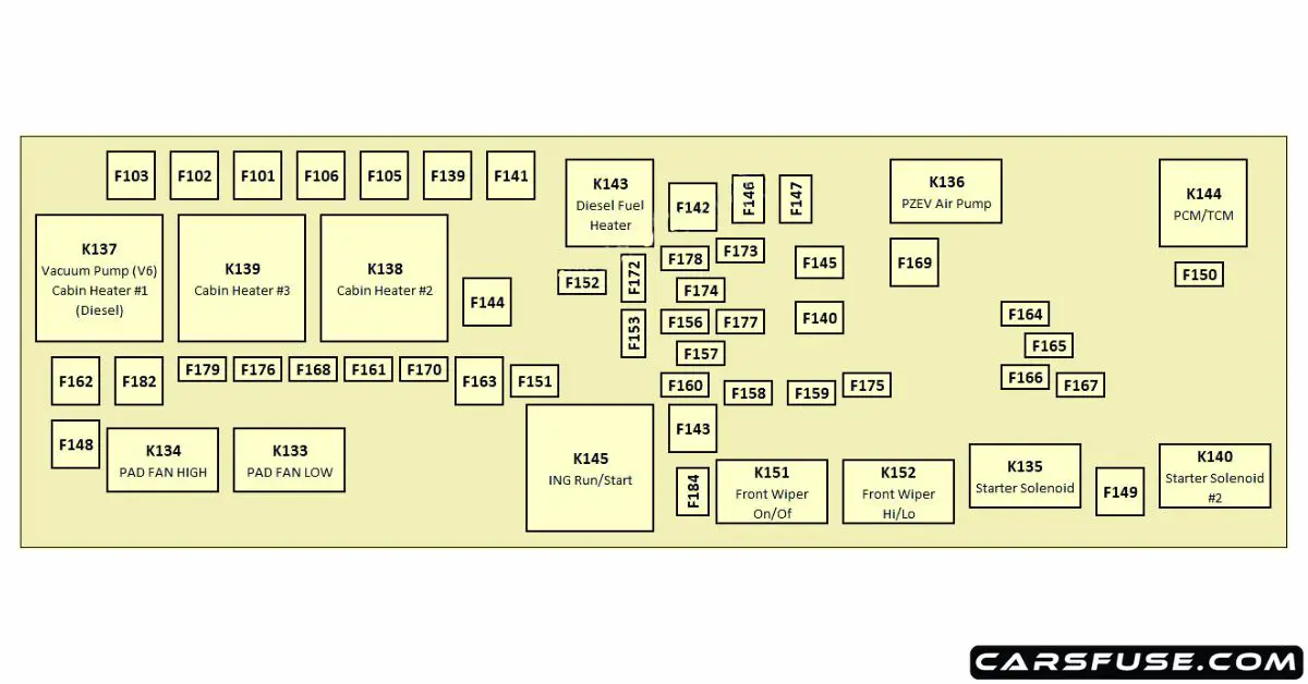 2011-2019 Dodge Journey fuse box diagram