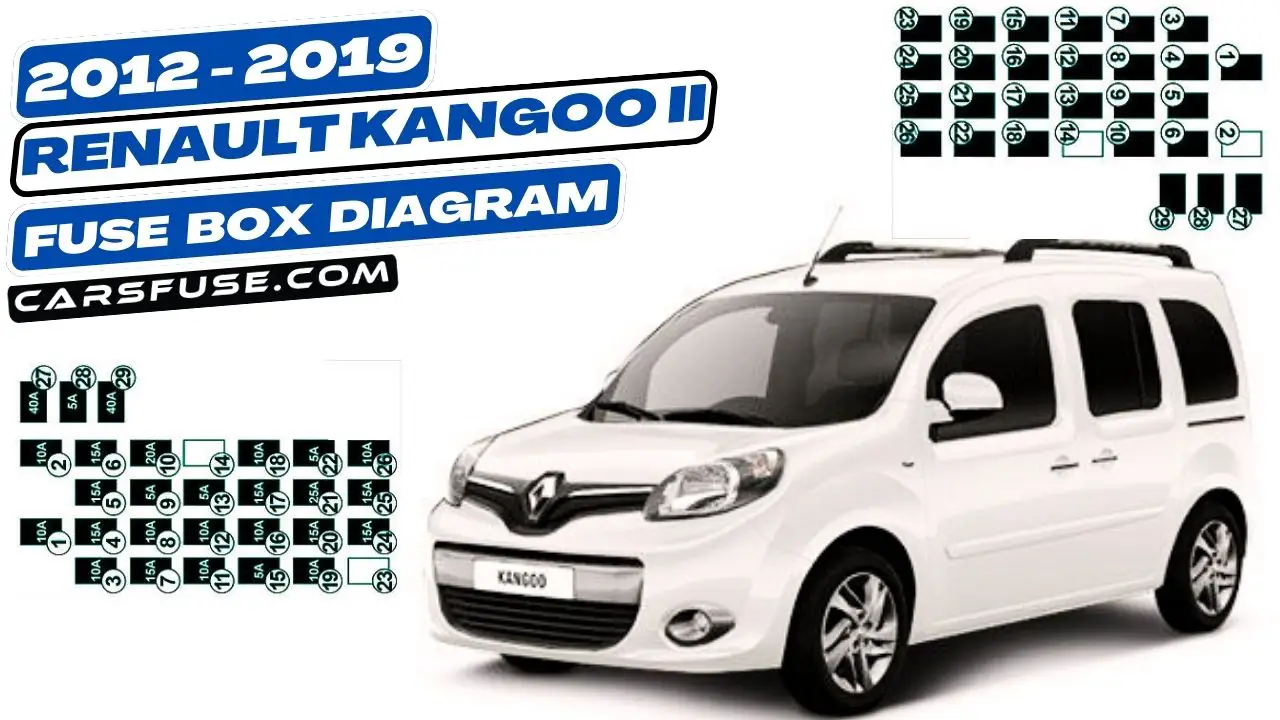 2012-2019-renault-kangoo-II-fuse-box-diagram-carsfuse.com