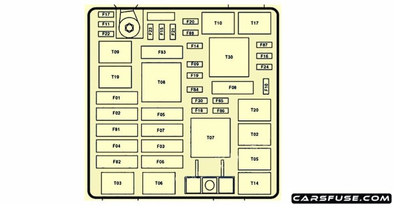 2013-2016 Dodge Dart Fuse Box Diagram (PF)