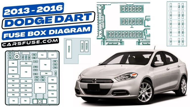 2013-2016 Dodge Dart Fuse Box Diagram (PF)