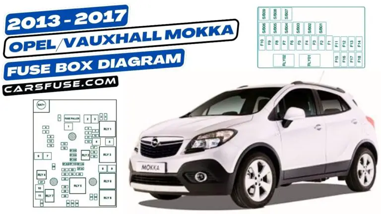 2013-2017 Vauxhall/Opel Mokka fuse box diagram