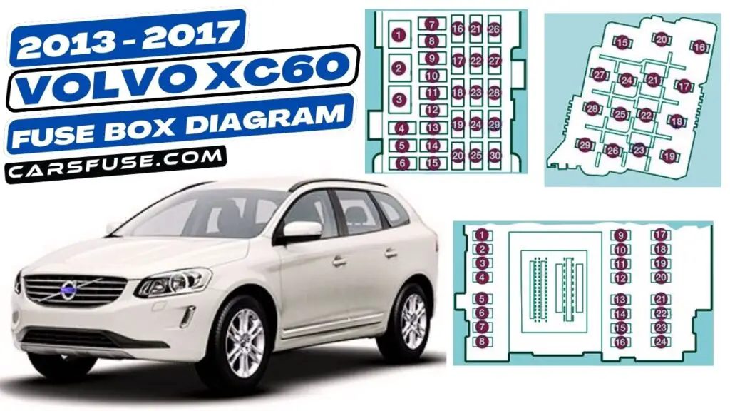 2013-2017 Volvo XC60 fuse box diagram