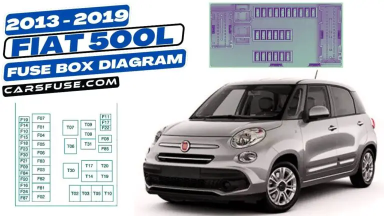 2013-2019 Fiat 500L Fuse Box Diagram