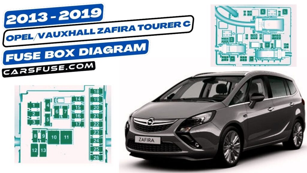 20132019 Vauxhall/Opel Zafira Tourer C fuse box diagram