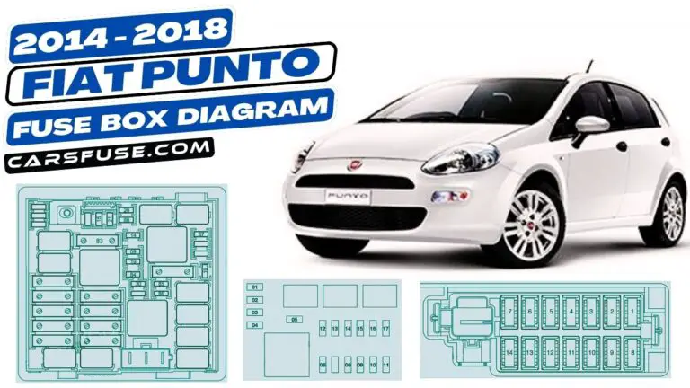 2014-2018 Fiat Punto Fuse Box Diagram