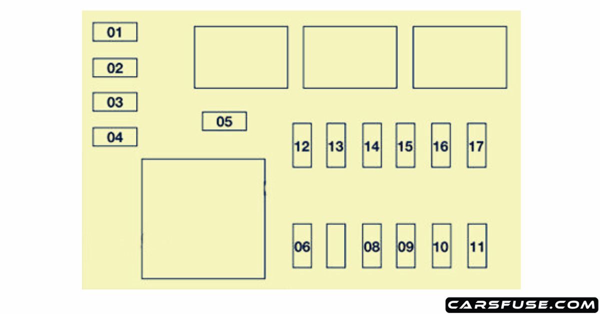 20142018 Fiat Punto Fuse Box Diagram