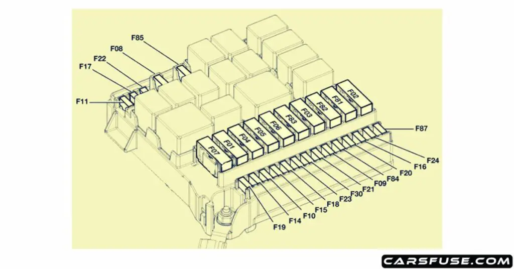 2014-2018-fiat-qubo-fiorino-engine-compartment-fuse-box-diagram-carsfuse.com