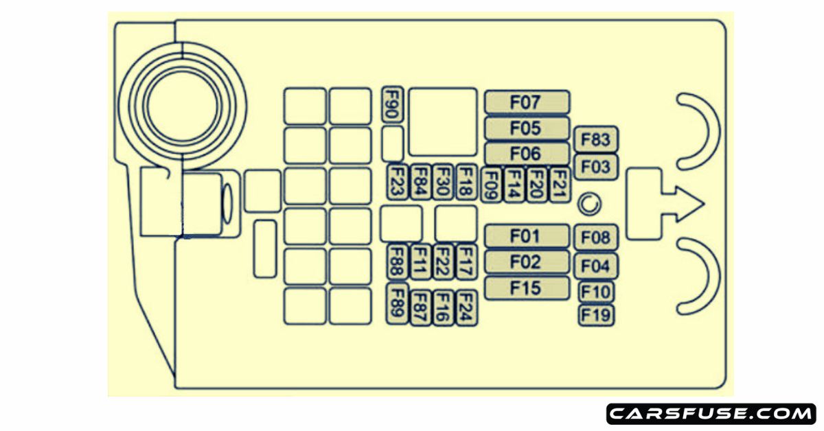 20142019 Fiat 500X fuse box diagram