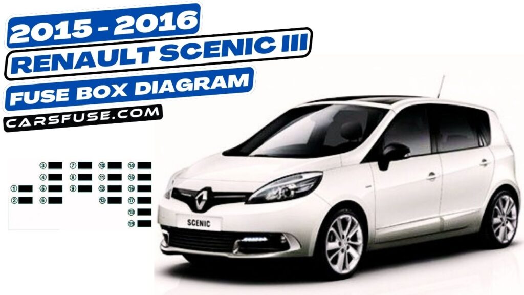 20152016 Renault Scenic III fuse box diagram