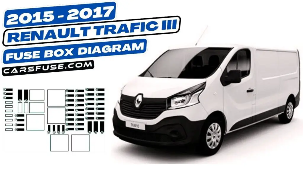 2015-2017 Renault Trafic III fuse box diagram (X83)