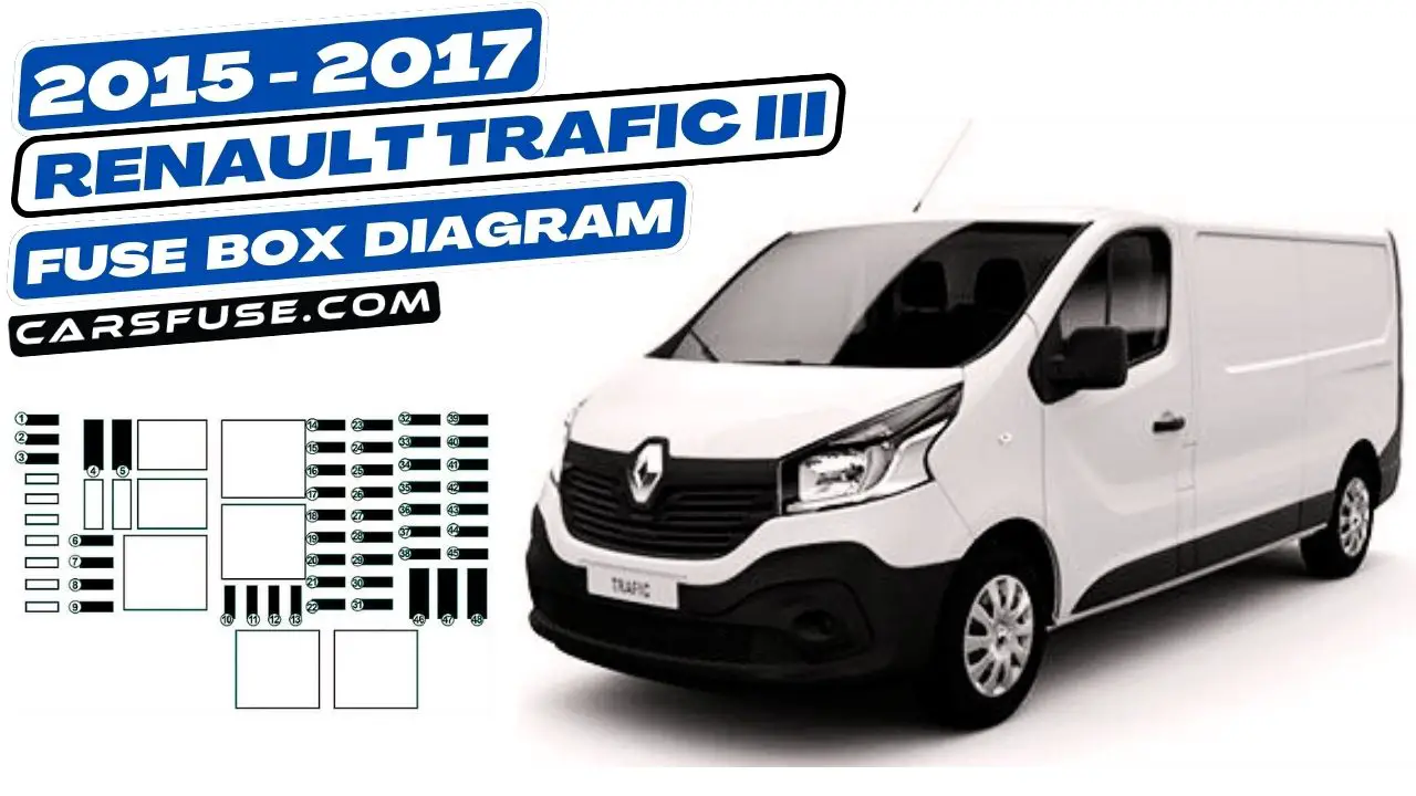 2015-2017-renault-trafic-III-fuse-box-diagram-carsfuse.com
