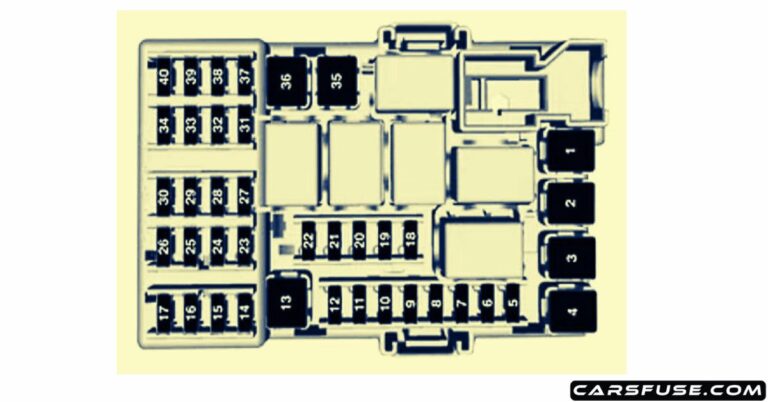 Vauxhall Opel Corsa E Fuse Box Diagram