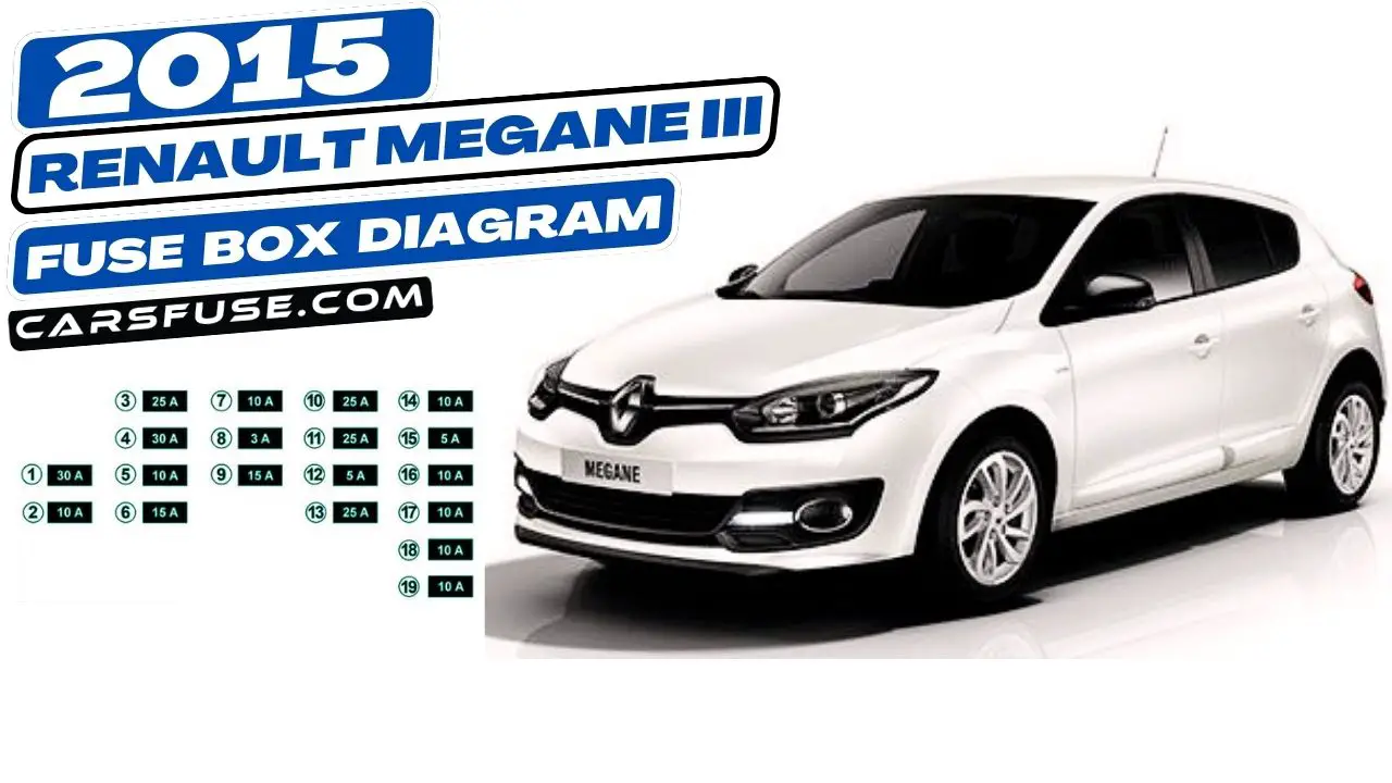 2015-renault-megane-III-fuse-box-diagram-carsfuse.com